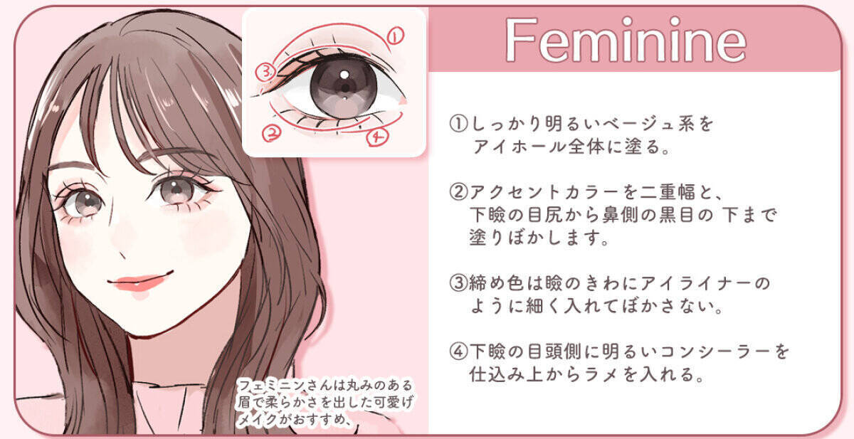 違う顔タイプでもちゃんと似合わせ！8つの顔タイプ別♡苦手な印象克服アイメイク
