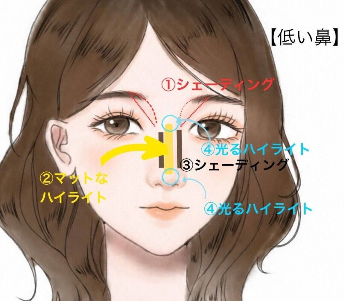 鼻の形を無視してメイクするのはNG！美人見えする「忘れ鼻メイク」完全ガイド