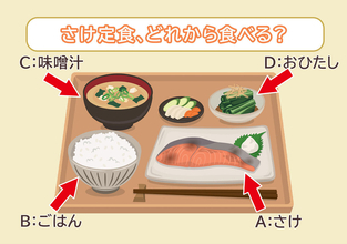 【心理テスト】焼き鮭定食どれから食べる？答えでわかる「新しい環境で嫌われないための行動」