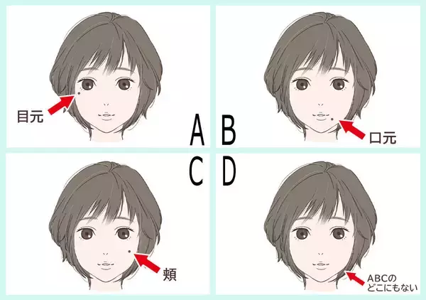 【人相学的心理テスト】あなたのほくろの位置は？答えでわかる「お金引き寄せ運」