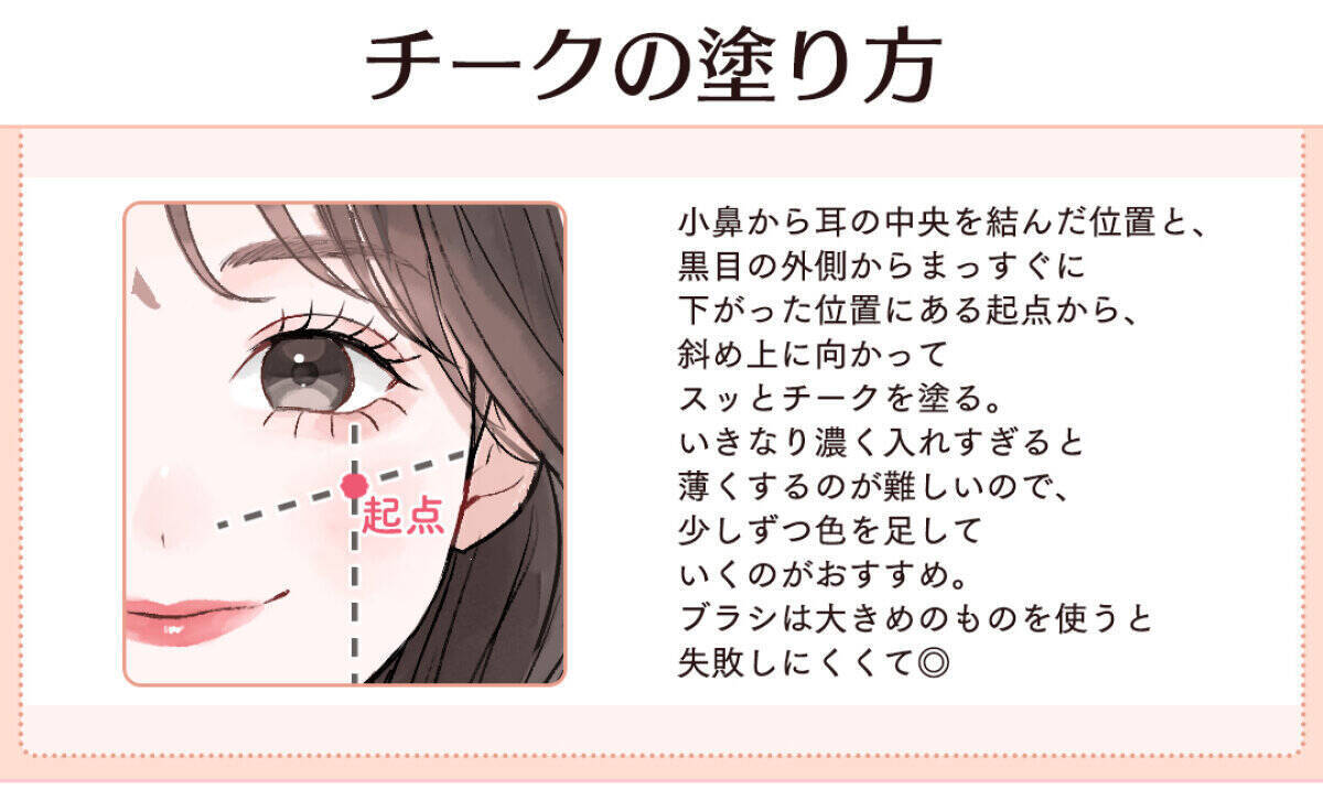 【保存版】思ったようにメイクできない人、必見！基本のポイントメイクのやり方