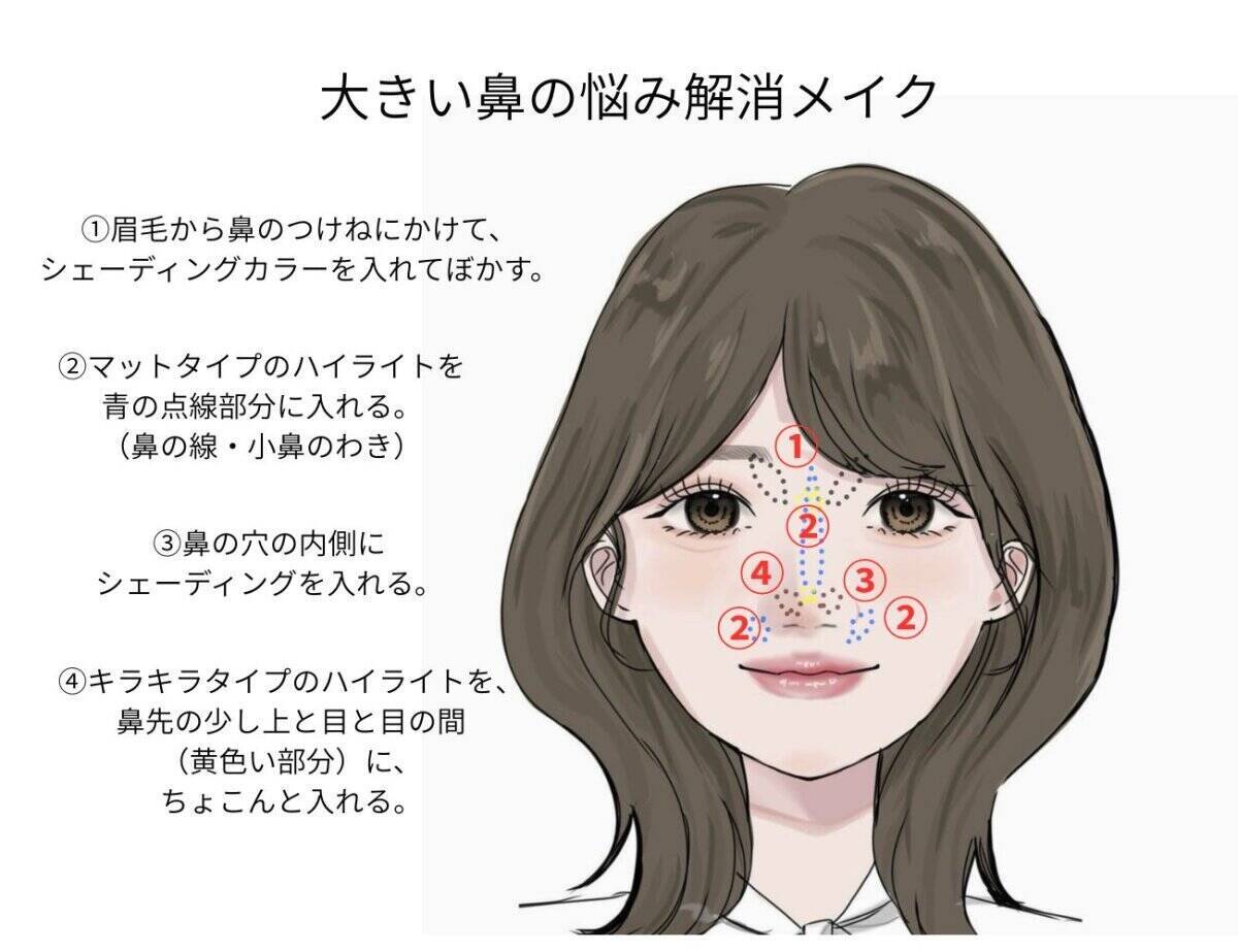 どんな鼻でも忘れ鼻に！鼻のタイプ別ノーズシャドウ＆ハイライトの入れ方