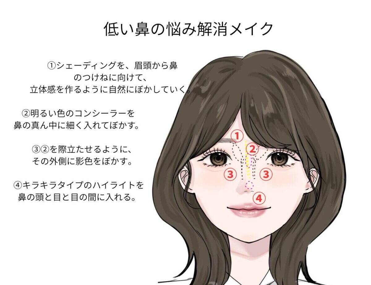 どんな鼻でも忘れ鼻に！鼻のタイプ別ノーズシャドウ＆ハイライトの入れ方