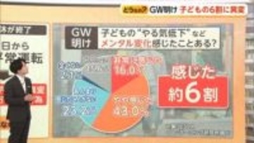 学校行きたくない、朝起きない…連休明け子ども約6割に異変　「みんな頑張ってる」は逆効果…精神科医が伝授する寄り添い方とNG行為