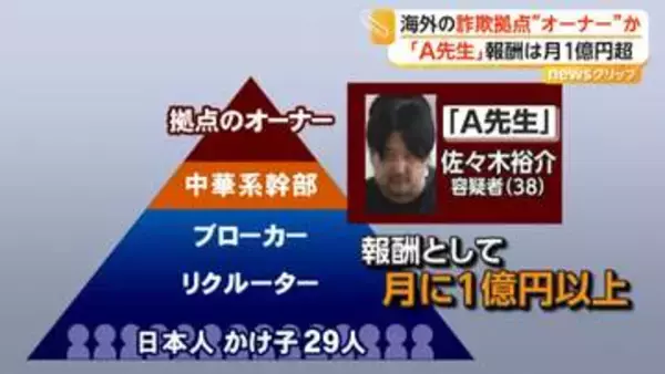 報酬は月1億円超「A先生」と呼ばれる男逮捕　カンボジア詐欺拠点“オーナー”か　かけ子競わせ成績悪いと体罰も　被害総額数十億円か