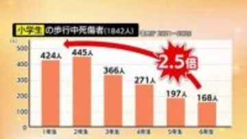 親子で通学路の安全考える　新入学で広がる自由と潜む危険　 “魔の7歳”悲惨な事故に遭わないため…街を歩いて一緒にチェック【島根発】