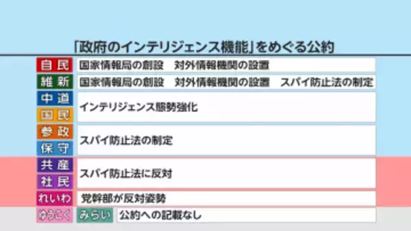 【もっと投票の前に】「平和」をどう守る？ 各党の安保政策