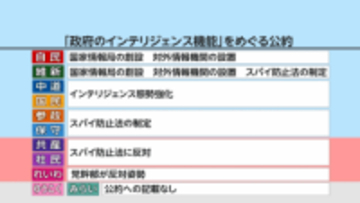 【もっと投票の前に】「平和」をどう守る？ 各党の安保政策