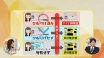 マイナ保険証「持っていない」明日（12月2日）からどうする？…作り方や「マイナンバーカードを持たない」場合の資格証明書の“有効期限後”
