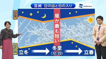 「日の入りが一番早いのは冬至じゃない！？」クイズで学ぶ太陽の豆知識と「冬の太陽」との上手な付き合い方