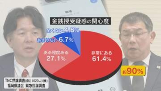 問題山積の県議会 県民1000人に聞いた 緊急世論調査  “金銭授受”疑惑 辞職勧告採決中止の“緊急動議” 半数起立の“野党” 【福岡県】