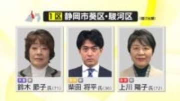 【開票速報】衆院選 静岡1区　小選挙区5連勝中の自民・上川陽子 元外相が当選確実　抜群の知名度で盤石の戦い
