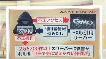 【解説】GMOへの“攻撃者”が個人情報公開か　専門家「“犯人”のサーバー落とす必要」　FX5社も被害　「日本は突出して攻撃受けている」