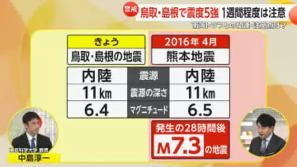 【解説】緊急地震速報4回相次ぎ鳥取・島根で最大震度5強　南海トラフ地震との関連は？今後注意すべきことは何か