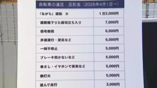 「専門家がジャッジ“イヤホン片耳”ならセーフ　“ハンドルに荷物”はアウト　1日から自転車「青切符制度」導入」の画像