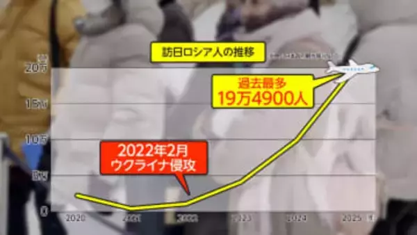 「桜が見たいんです」日本観光ビザ求めロシアで大行列　「非友好国」指定も空前の“日本旅行ブーム”