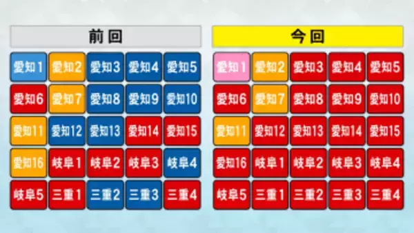 40代の支持率は参政以下…東海3県小選挙区で議席ゼロの中道はなぜ『惨敗』したのか “立憲支持層”の行動に注目