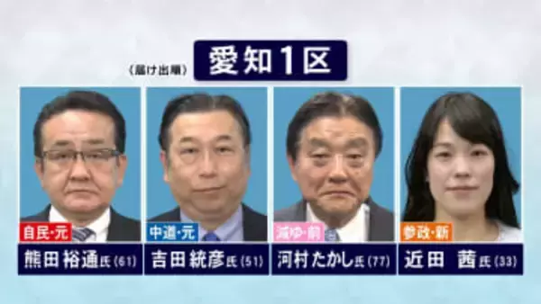 “選挙モンスター”に挑むのは…衆院選・愛知1区 減ゆの前職に自民と中道の元職  参政の新人計4人が立候補