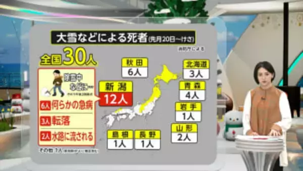 除雪中の事故が多発…全国で死者30人に　週末に再び強い寒気襲来で北陸・近畿・山陰では“ドカ雪”のおそれ