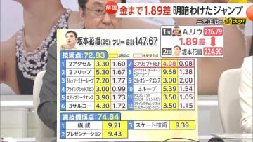 【解説】「金まで1.89差」坂本花織の明暗分けたジャンプを元日本代表・中野友加里さんと分析【ミラノ・コルティナ五輪】