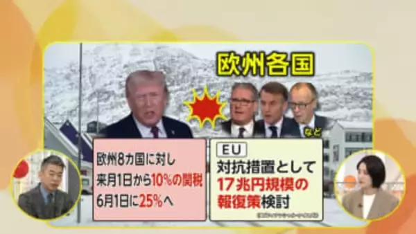 【解説】グリーンランドめぐり欧米の対立激化…EUは関税の対抗措置を検討　国際秩序を揺るがす事態に