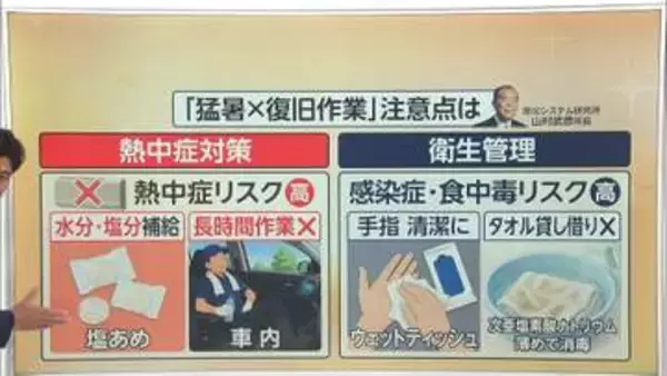 猛暑の復旧作業は「熱中症対策」と「衛生管理」が重要　熱中症や感染症・食中毒のリスクに備える