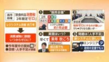 消費減税の実現は早くて27年秋頃か　26年度中の開始は困難な見通し　レジシステムの改修・人手不足が課題