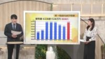 【記者解説】富山県の新年度予算案、過去最大の6338億円　重点は復興・人材確保・総合計画
