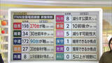 「【解説】自民“優位”変わらぬ強み　比例投票先で無党派層の31.3％　小選挙区「自民に投票」に2025年参院選で国民・参政に投票した層も流入【衆院選FNN終盤情勢】」の画像1