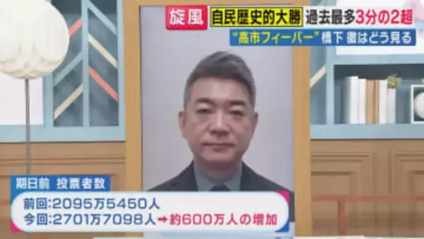 橋下徹氏が読み解く高市早苗フィーバーの正体「永田町のにおいがしない」、飲み食い政治との決別が生んだ熱狂【衆院選】