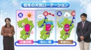 晴れ、雨、木枯らし…初冬の天気は変わりやすい　高気圧と低気圧が織りなす「初冬のお天気ローテーション」とは　気象予報士が解説
