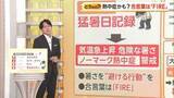 「気温急上昇“ノーマーク熱中症”に警戒　医師「暑さに慣れるより避ける行動を」　新登場「熱中症判定アプリ」で危険度チェック」の画像1