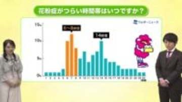 【花粉症対策】朝の鼻水・くしゃみを防ぐ4つの鉄則　気象予報士が解説する「モーニングアタック」の防ぎ方　「ガバッ」と起きるのはNG！