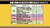 「防災グッズや私たちの意識…能登半島地震との違いから学ぶ、命を守るための備え　東日本大震災から15年」の画像1