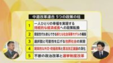 【解説】新党「中道」基本政策に橋下徹氏“イメージ的に分かりやすい”…生活者ファーストで食料品の消費税ゼロ　解散ではなく与野党で議論を