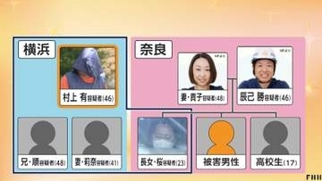 “神の取次者”に心酔か　監禁容疑で村上有容疑者（46）ら2家族・7人逮捕　被害者家族も関与の異様な実態