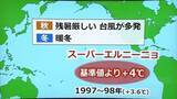 「最強クラス「スーパーエルニーニョ」迫る　すでに台風が多発　記録的暖冬でも…“ドカ雪”の恐れ」の画像1