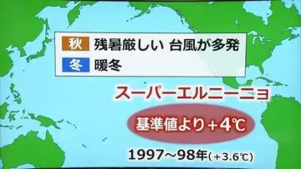 最強クラス「スーパーエルニーニョ」迫る　すでに台風が多発　記録的暖冬でも…“ドカ雪”の恐れ