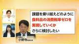 「食料品“消費税ゼロ ”に2つのポイント　「外食もゼロ要望」「1％案も浮上」…いつ実現できるのか見通しは立たず」の画像1