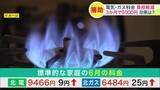 「【電気・ガス料金】3か月で5000円の負担軽減へ 7～9月に政府が補助ー「ありがたい」反面「何の足しになるのか」の声もー専門家は終了後の電気料金上昇を懸念ー原油高の影響は夏の終わり以降に」の画像1