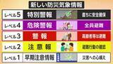 「【解説】新たな防災気象情報「レベル4」は“避難のラストチャンス”　近所の川が「洪水予報河川」なのか事前に知っておくことも重要」の画像1