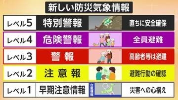 【解説】新たな防災気象情報「レベル4」は“避難のラストチャンス”　近所の川が「洪水予報河川」なのか事前に知っておくことも重要