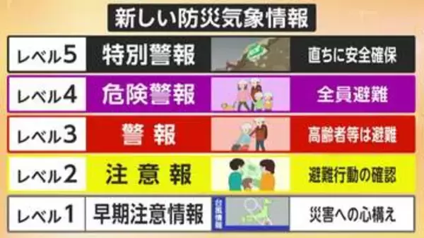 【解説】新たな防災気象情報「レベル4」は“避難のラストチャンス”　近所の川が「洪水予報河川」なのか事前に知っておくことも重要