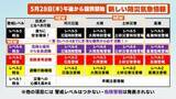 「防災気象情報が5月28日から刷新　「警戒レベル」と連動で命を守る行動へ　何が変わるか専門家が解説」の画像1