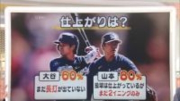 【解説】WBC開幕へ…メジャー組が侍ジャパン合流　大谷「近日中に行く」鈴木優氏「もう向かっている可能性」仕上がりは「大谷60％・山本80％」