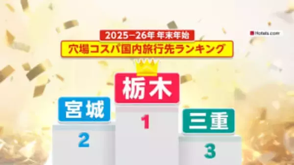 “コスパ1位”国内旅行先は栃木県…鬼怒川温泉が人気　ホテルで「食べ放題」、“絶景”空中露天風呂も　ガソリン安でドライブ旅行もオススメ