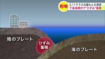 国内最大クラスの地震＆大津波が再び想定！？『千島海溝沖でのひずみ』蓄積が明らかに…約400年周期で起こる災害に現実味『20ｍ超』津波も＿専門家「避難準備の確認を」【東日本大震災から15年】