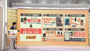 韓国“GPS付き足輪”でストーカーを24時間監視　専用アプリで位置情報をリアルタイム確認　「犯罪者の人権より被害者守るべき」との意見多数
