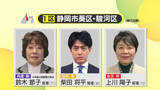 「【衆院選】静岡1区　自民党・上川陽子 候補が独走状態　外相や法相を歴任　国民民主党・柴田将平 候補と共産党・鈴木節子 候補は厳しい戦い　中盤情勢」の画像1