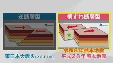最大震度7を観測した熊本地震　専門家は2016年の熊本地震と「メカニズム同じ横ずれ断層型」隣県大分でもけが人や落石　支援の動きも　大分発